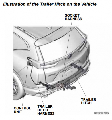 Trailer Hitch Harness